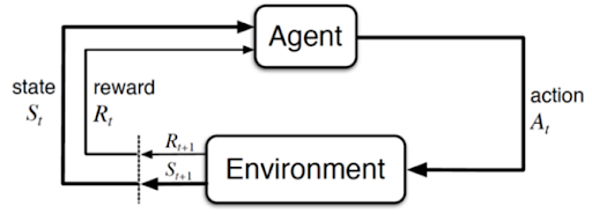 Markov Decision Process